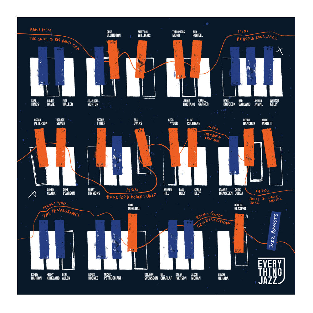Posterzine® #02: The Piano Issue, Thelonious Monk Poster + History Of Jazz Piano 12” x 12” Print (Exclusive Bundle)