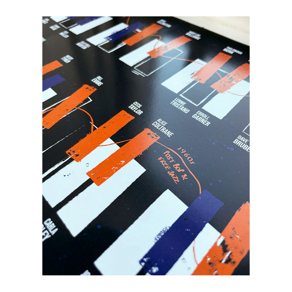Posterzine® #02: The Piano Issue, Thelonious Monk Poster + History Of Jazz Piano 12” x 12” Print (Exclusive Bundle)